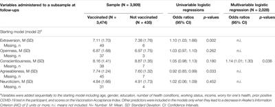 Factors Associated With COVID-19 Non-Vaccination in Switzerland: A Nationwide Study